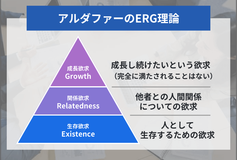 ERG理論の説明