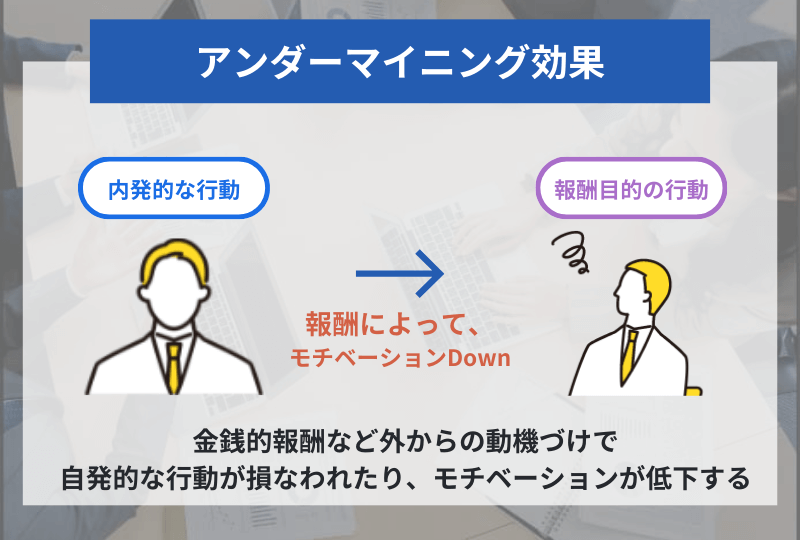 アンダーマイニング効果の説明